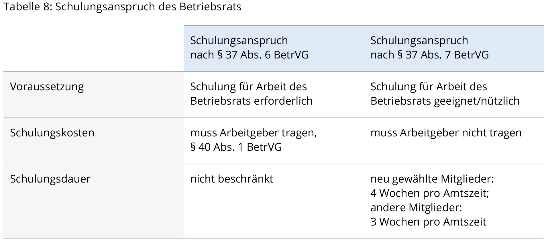 Tabelle ohne senkrechte Rahmenlinien