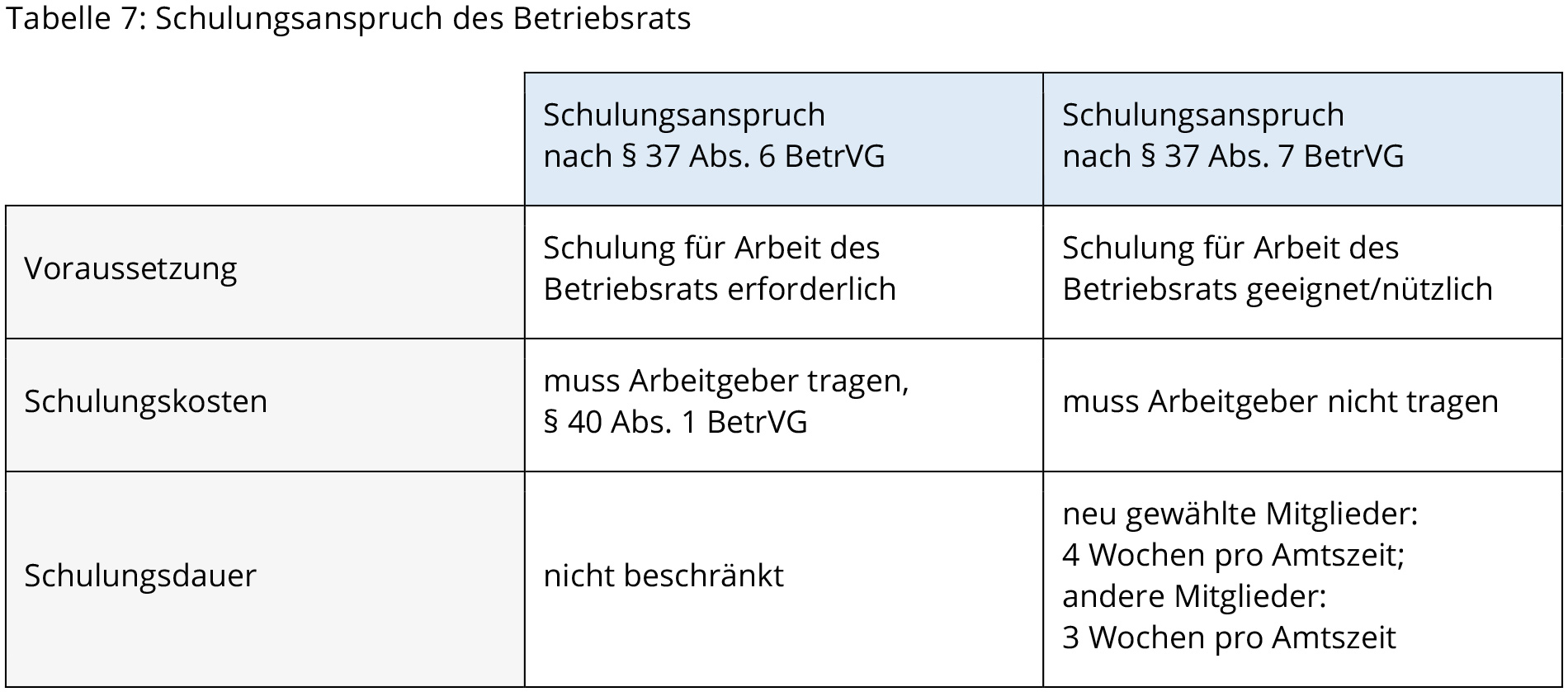 Tabelle mit vertikal zentriertem Text in allen Zellen