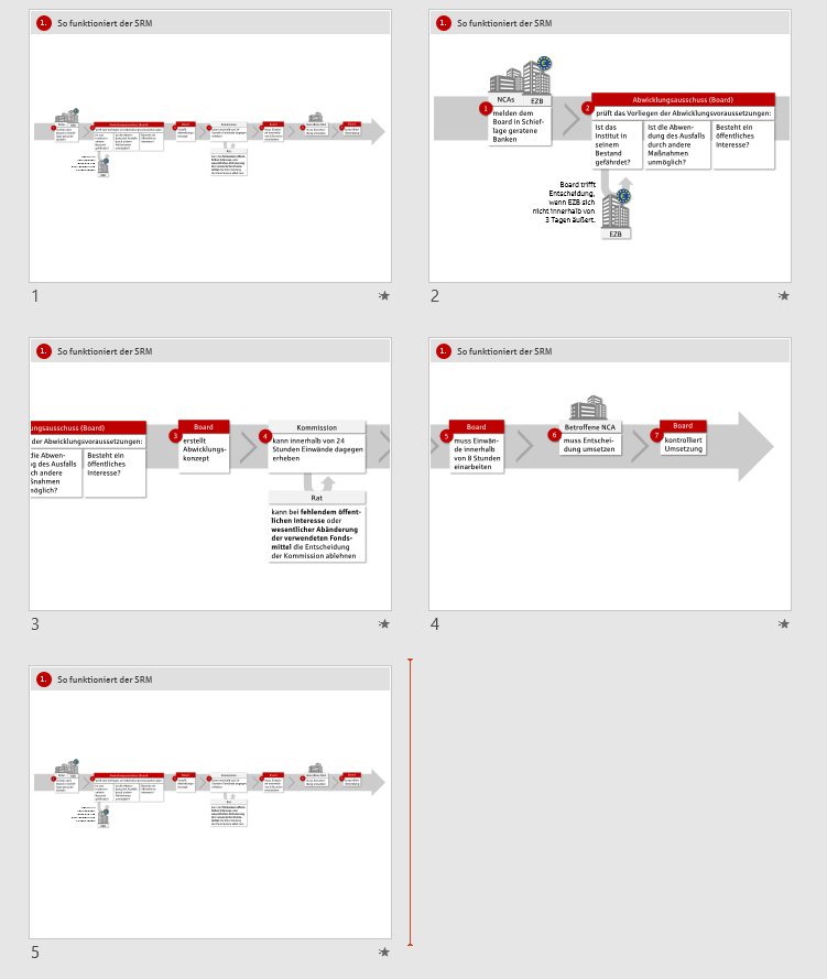 Sehr breite Grafik mithilfe des Übergangs Morphen präsentieren: Folienabfolge