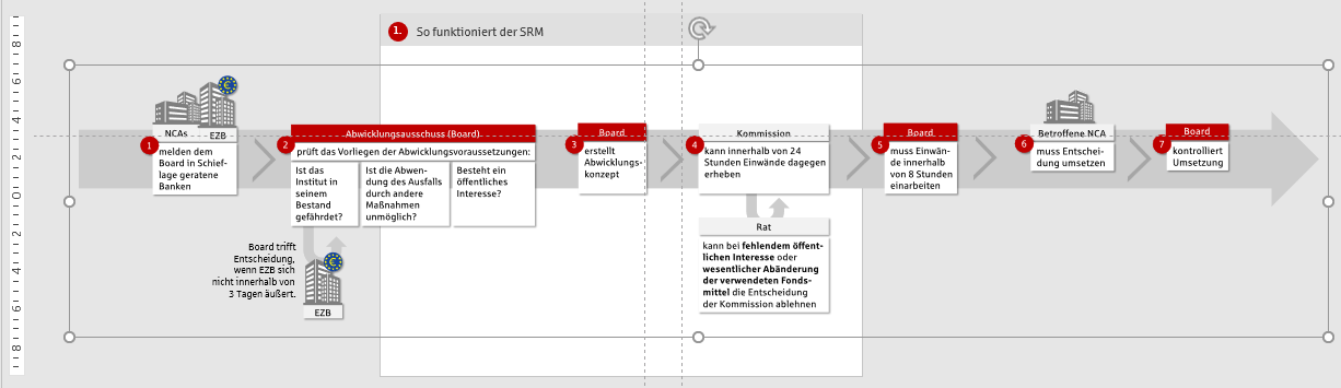 Sehr breite Grafik mithilfe des Übergangs Morphen präsentieren: Vorbereitung der zweiten Folie