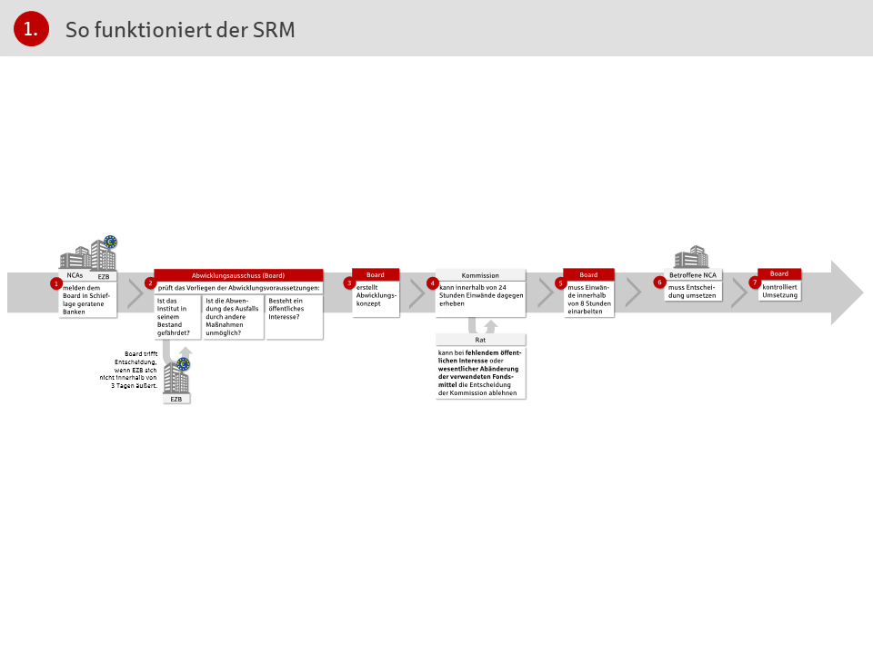 Word Zeitstrahl Erstellen - Word Textfeld Erstellen Office ...