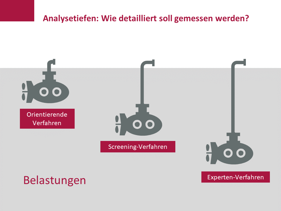 Folie zum Thema "Analysetiefen": Graue Fläche, die die unteren zwei Drittel der Folie füllt, darin unterschiedlich tief drei U-Boote