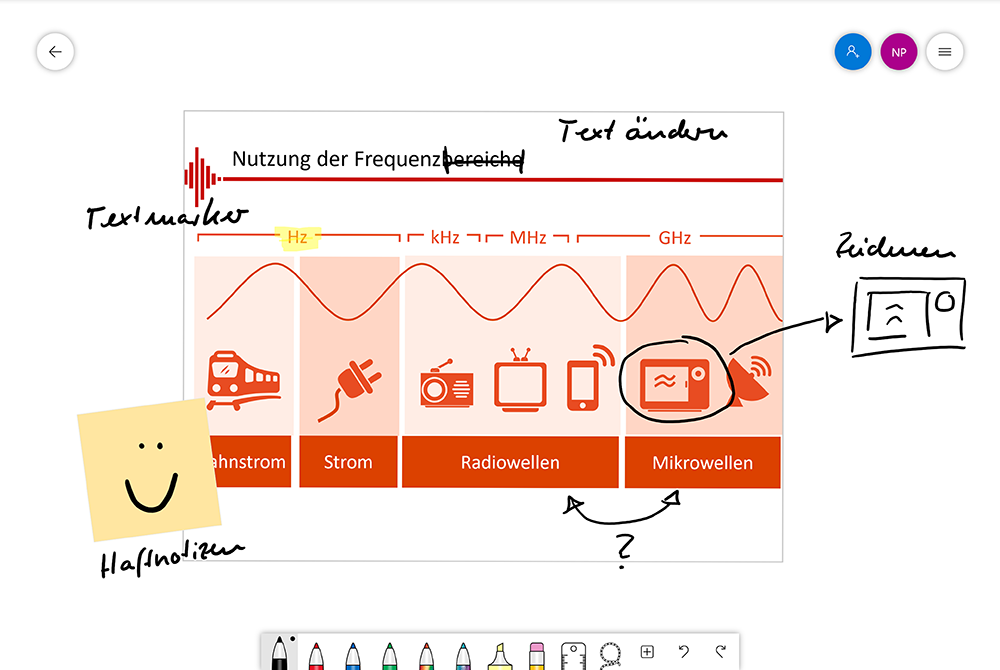 Digitale Visualisierungen Handschriftlich Kommentieren In Microsoft Whiteboard Nicola Pridik