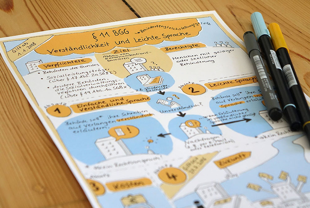 Ausschnitt der ausgedruckten Sketchnote mit ein paar Stiften