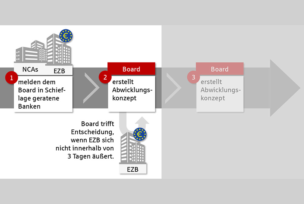 So Prasentieren Sie Langere Zeitstrahlen Und Verfahrensablaufe In Powerpoint Nicola Pridik