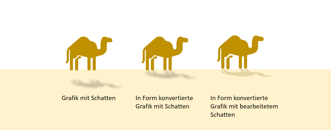 Anhand der drei Kamele werden die unterschiedlichen Schatten miteinander verglichen; beim ersten Kamel ist der Schatten mit einigem Abstand zum Kamel im Wüstensand zu sehen, beim zweiten Kamel direkt am Kamel, dunkelgrau und mit weichen Kanten und beim dritten am Kamel, dunkelgelb und mit harten Kanten