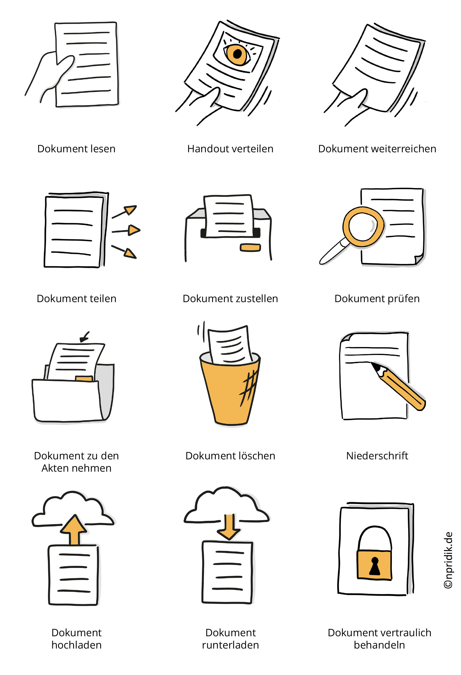 Sammlung mit Zeichnungen, die Aktivitäten rund ums Dokument visualisieren:

Dokument lesen: Hand, die ein Blatt Papier hält; Handout verteilen: Hand, die einen Stapel Blätter mit Bild und Linien weiterreicht; Dokument weiterreichen: Hand, die einen Stapel Blätter mit Linien weiterreicht; Dokument teilen: Papierstapel, neben dem drei kleine Pfeile nach rechts weisen; Dokument zustellen: Blatt, das in einem Briefkasten verschwindet; Dokument prüfen: Lupe auf einem Blatt Papier; Dokument zu den Akten nehmen: Blatt mit Linien verschwindet in einer Handakte; Dokument löschen: Blatt mit Linien in einem Mülleimer; Niederschrift: Bleistift auf einem Blatt Papier; Dokument hochladen: Blatt mit Linien mit einem dicken Pfeil, der in eine Wolke zeigt; Dokument runterladen: dasselbe Motiv mit umgedrehter Pfeilrichtung; Dokument vertraulich behandeln: Papierstapel, auf dem sich ein Vorhängeschloss befindet