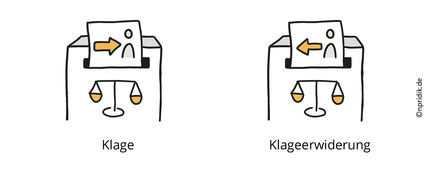 Visualisierung von Klage und Klageerwiderung; in beiden Fällen verschwindet ein Dokument in einem Briefkasten, auf dem eine Waage abgebildet ist; bei der Klage zeigt ein Pfeil auf eine Person, bei der Klageerwiderung zeigt ein Pfeil von der Person nach links