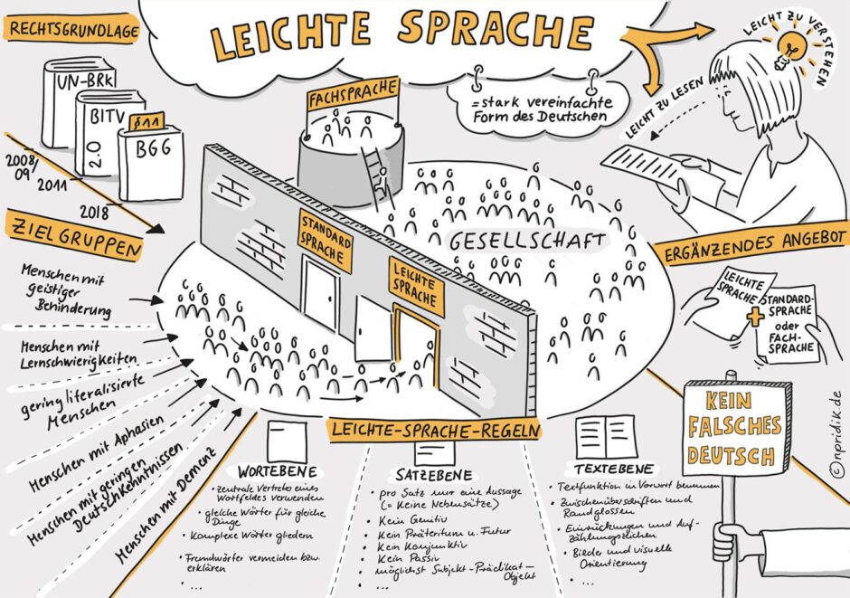 Sketchnote Leichte Sprache