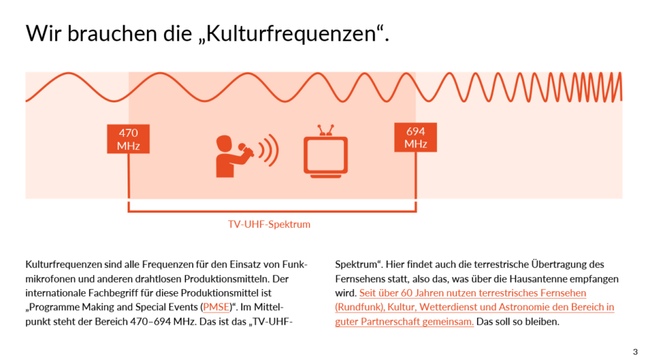 Wir brauchen die "Kulturfrequenzen": Frequenzband mit markierten Abschnitt für die "Kulturfrequenzen", in dem sich eine Person mit Funkmikrofon und ein Fernseher befindet