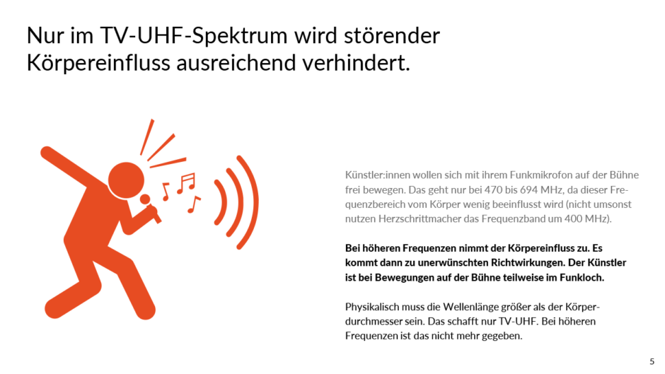 Nur im TV-UHF-Spektrum wird störender Körpereinfluss ausreichend verhindert: Rocksänger, daneben Text