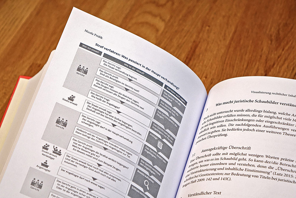 Aufgeschlagenen Handbuch Barrierefreie Kommunikation mit einem Ausschnitt des Leichte-Sprache-Schaubildes zum Ablauf der Hauptverhandlung im Strafprozess