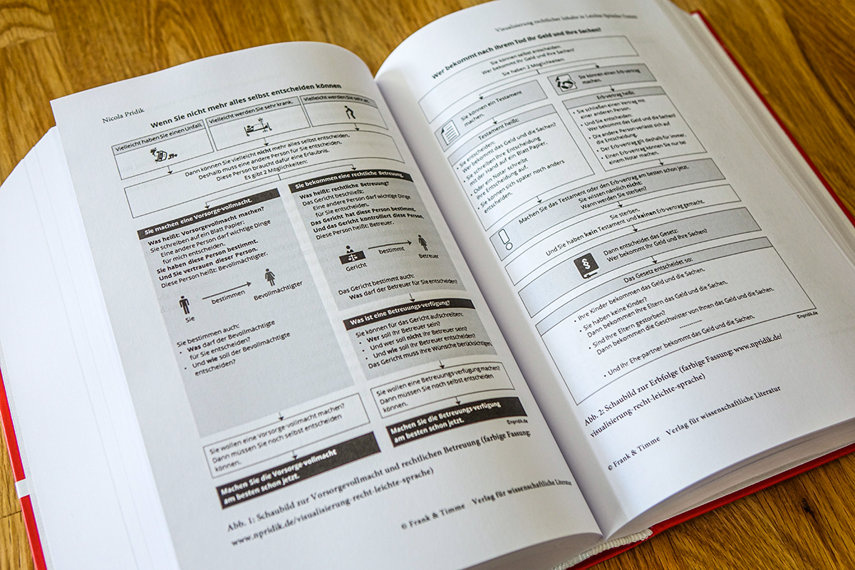 Zwei Schaubilder von Nicola Pridik im Handbuch Barrierefreie Kommunikation