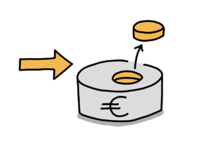 Einfache Zeichnung eines fetten orangen Pfeiles, der auf ein tortenähnliches Objekt mit Eurozeichen zeigt, aus dem ein kleines Objekt mit der gleichen Form ausgeschnitten und entnommen wurde