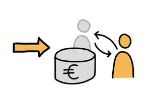 Einfache Zeichnung eines dicken orangen Pfeils, der auf eine ausgegraute Strichfigur weist, die hinter einem grauen tortenähnlichen Objekt mit Eurozeichen steht; daneben steht eine orange Strichfigur; zwischen den beiden Figuren befinden sich zwei Pfeile, die in entgegengesetzte Richtungen weisen