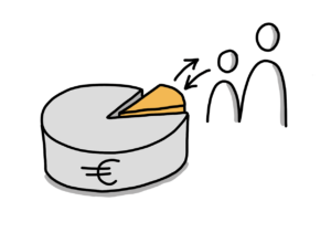 Einfache Zeichnung eines tortenähnlichen Objekts mit Eurozeichen, aus dem ein oranges Tortenstück ausgeschnitten ist; Neben diesem Tortenstück stehen eine große und eine kleine Strichfigur; zwischen Figuren und Tortenstück weisen zwei kleine Pfeile in entgegengesetzte Richtungen
