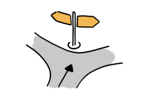 Einfache Zeichnung einer Weggabelung,an der ein Wegweiser mit Pfeilen in beide Richtungen steht