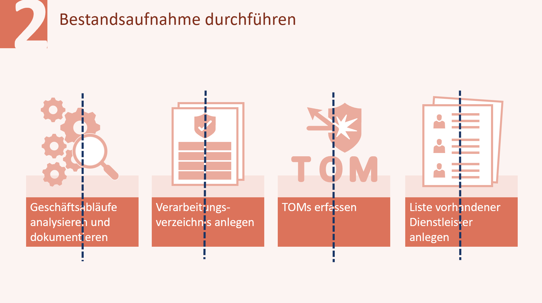 Die PowerPoint-Folie mit den vier Textblöcken plus Bild von oben noch einmal; diesmal zeigen senkrecht durch die Blöcke verlaufende Linien an, dass die Objekte zentriert ausgerichtet wurden