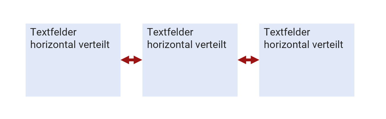 Drei Textfelder, die im gleichen Abstand nebeneinander angeordnet sind