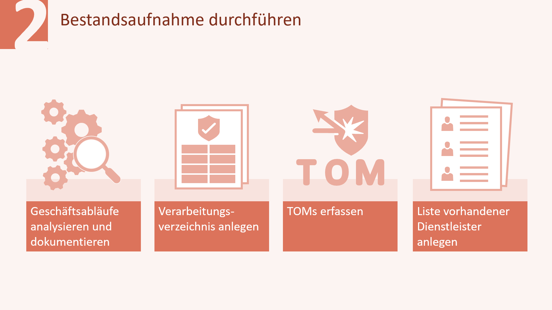 Folienbeispiel mit vier nebeneinander angeordneten Textkästen mit Bild; in den gleich großen Textkästen befinden sich unterschiedlich viele Textzeilen