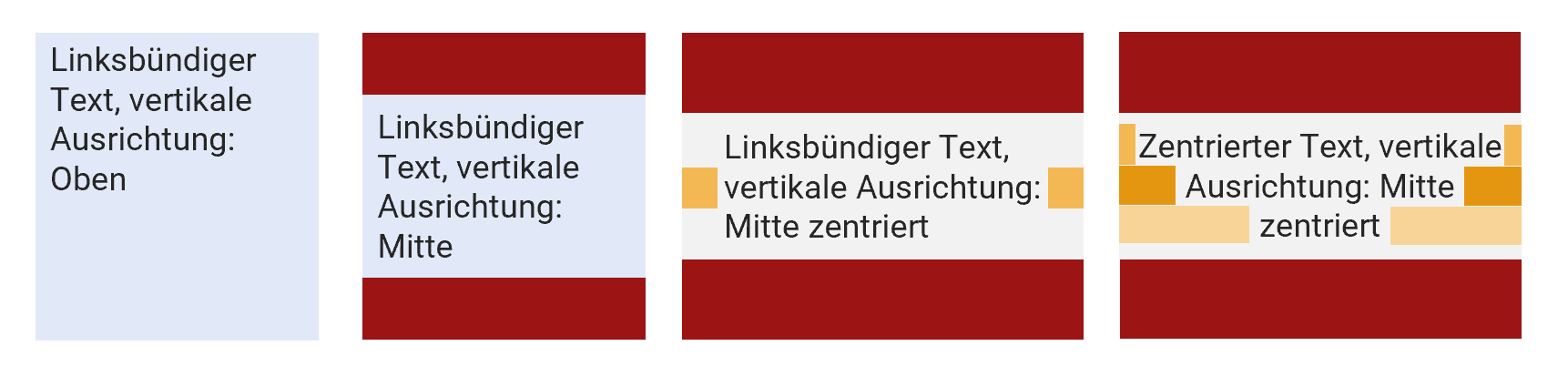 Vier Textkästen, in denen der Text jeweils an unterschiedlichen Stellen im Kasten sitzt, dabei werden wird durch farbige Balken angezeigt, wenn Abstände gleich groß sind