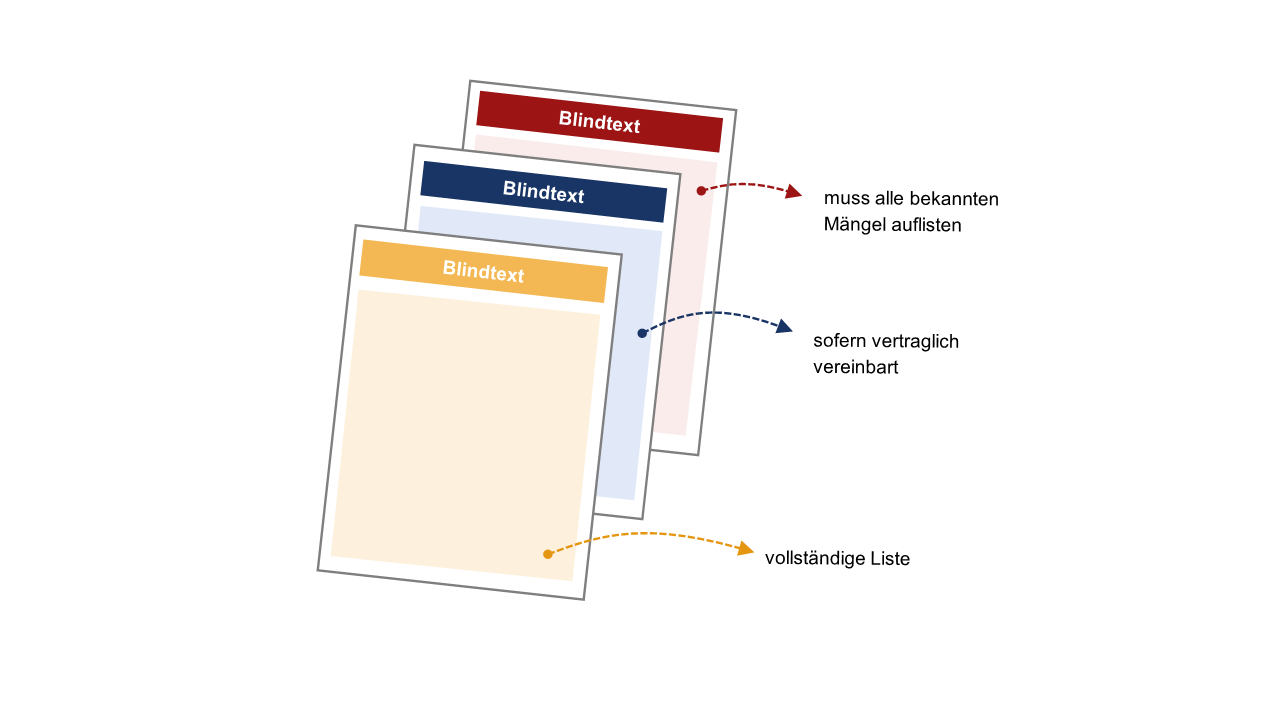 Beispiel einer Foliengrafik mit markiertem Startpunkt bei den Pfeilen Grafik mit drei schräg übereinander liegenden Blättern in unterschiedlichen Farben; kleine geschwungene Pfeile weisen jeweils auf Text, der rechts neben den Blättern platziert ist; der Startpunkt der Pfeile auf den Blättern ist mit einem kleinen Punkt versehen