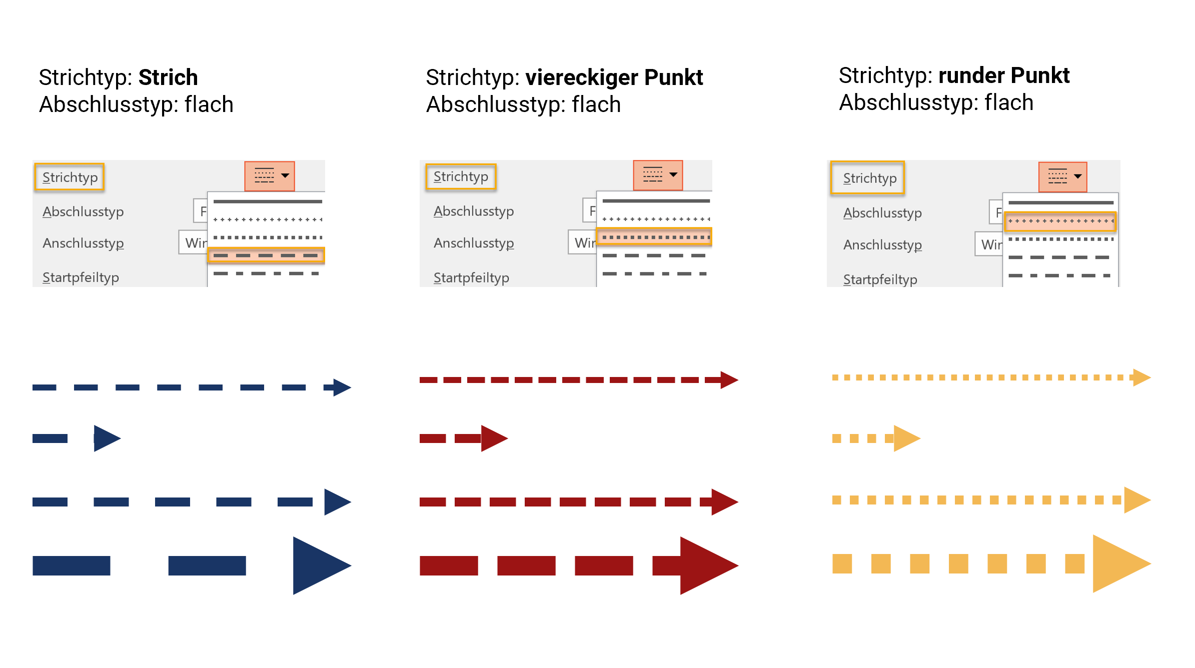 Drei nebeneinander angeordnete Blöcke mit jeweils vier Pfeilen in unterschiedlichen Farben, längen und dicken; darüber jeweils Screenshots der gewählten Einstellungen. Bei ersten Block wurde der Strichtyp Strich und der Abschlusstyp flach gewählt. Hier weisen die gestrichelten Linien recht große Abstände auf und bei dicken und kurzen Pfeilen ist die gestrichelte Linie kaum noch als solche zu erkennen; beim zweiten Block mit dem Strichtyp viereckiger Punkt und Abschlusstyp flach ist bei allen Pfeilen die Strichelung gut zu erkennen; beim dritten Block mit dem Strichtyp runder Punkt und flach sind alle Pfeile mit einer Linie aus kleinen Quadraten versehen 