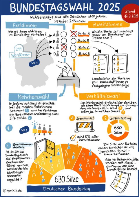 Wie Läuft Eine Wahl Ab Einfach Erklärt Sketchnote: Bundestagswahl 2025 nach neuem Wahlrecht • Nicola Pridik