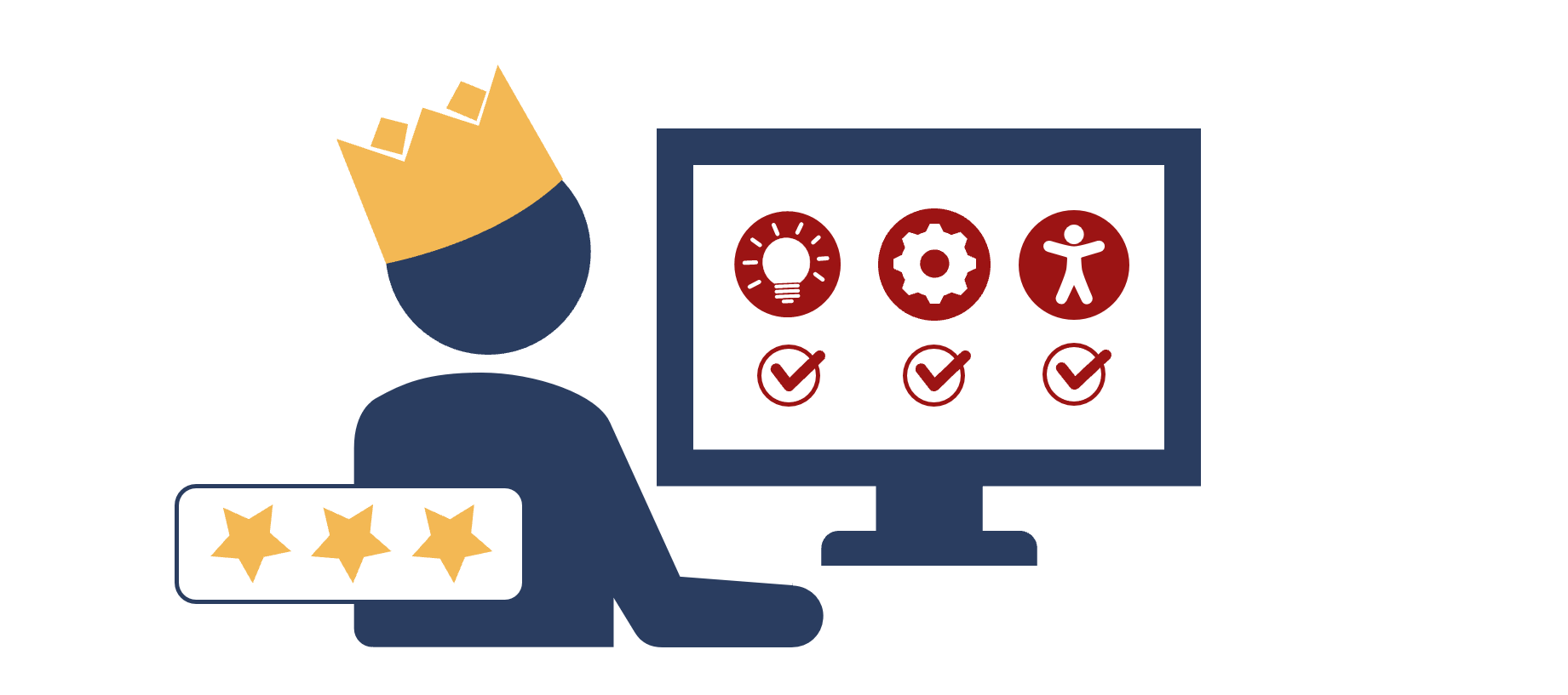 Grafik einer Person vor einem Computerbildschirm, auf dem drei Icons mit einem Haken versehen sind: eine Glühbirne, ein Zahnrad und ein Zeichen für Zugänglichkeit. Die Person hat eine Krone auf dem Kopf und ist mit drei Sternen "ausgezeichnet".