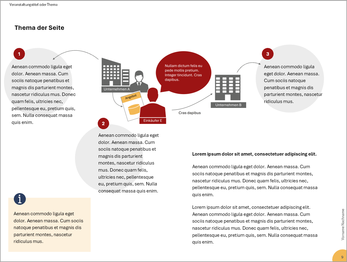 Notizenseite im Querformat mit der Sachverhaltsskizze in der Seitenmitte. Um das Motiv herum sind verschiedene Textkästen platziert, die teilweise über Pfeile mit der Sachverhaltsskizze verbunden sind