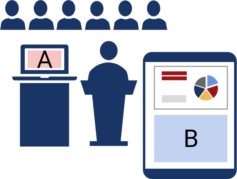 Einfache Grafik einer Person an einem Rednerpult vor Publikum. Neben der Person steht ein Tisch mit Laptop, auf dessen Bildschirm in einem rosa Rechteck ein großes A zu sehen ist; neben der Szene befindet sich ein Laptop, auf dem eine Folie mit Tortendiagramm zu sehen ist, darunter ein hellblaues Rechteck mit einem großen B.