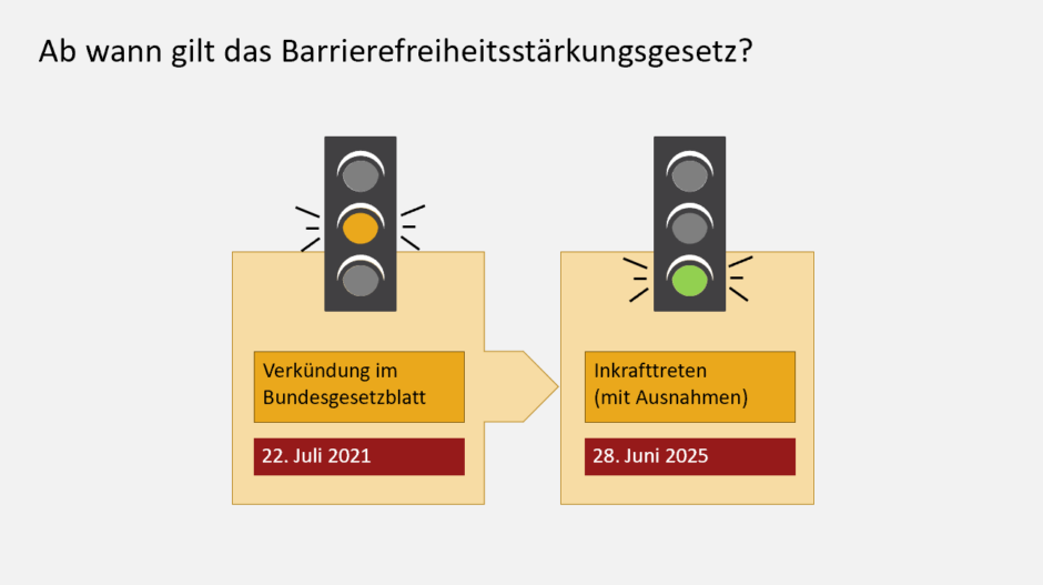 Die Folie zum Inkrafttreten des Barrierefreiheitsstärkungsgesetzes mit kleinen Strichen neben den jeweils leuchtenden Lampen der Ampel