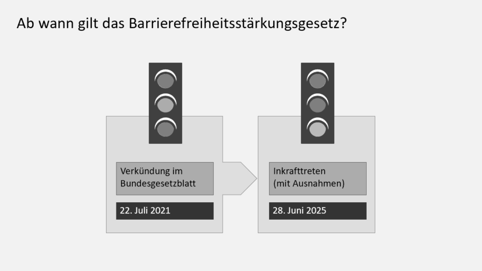 Die Folie zum Inkrafttreten des Barrierefreiheitsstärkungsgesetzes in Graustufen.