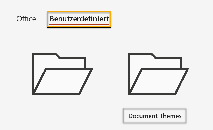 Screenshot PowerPoint: Reiter Benutzerdefiniert mit zwei Ordnern neben dem Reiter Office. Der eine Ordner heißt Document Themes. Dieser ORdner und der Reiter Benutzerdefiniert sind markiert