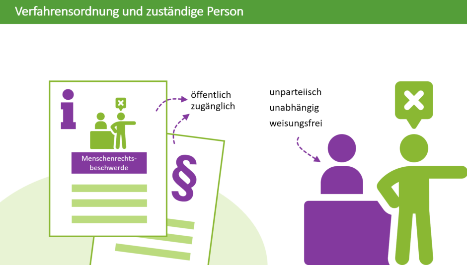 Folie mit dem Titel "Verfahrensordnung und zuständige Person". Links sind zwei übereinanderliegende Dokumente zu sehen. Auf dem oberen steht Menschenrechtsbeschwerde, auf dem unteren ist ein großer Paragraf platziert. Als Kommentar ist vermerkt, dass die Dokumente öffentlich zugänglich sein müssen. Auf der rechten Seite befindet sich eine Grafik einer Person vor einem Tresen, hinter dem eine andere Person steht. Die Person vor dem Tresen ist grün. Ihr ist eine Sprechblase mit einem Kreuz zugeordnet. Die Person hinter dem Tresen ist violett. Sie ist mit dem Kommentar unparteiisch, unabhängig, weisungsfrei versehen.