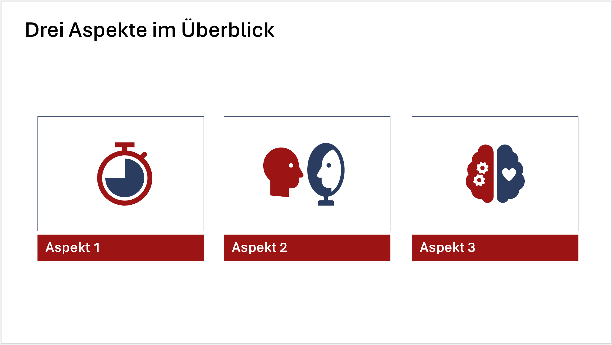 Folie mit dem Titel "Drei Aspekte im Überblick" und drei Blöcken, in den jeweils ein Aspekt in einem roten Kasten steht und mit einem Icon kombiniert ist