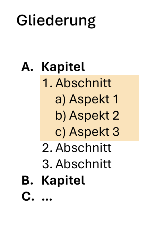 Eine Gliederung mit den Kapiteln A, B und C. Kapitel A ist weiter untergliedert und enthält drei Abschnitte, von denen der erste in die Aspekte 1 bis 3 untergliedert ist. Der erste Abschnitt mit den drei Aspekten ist optisch hervorgehoben