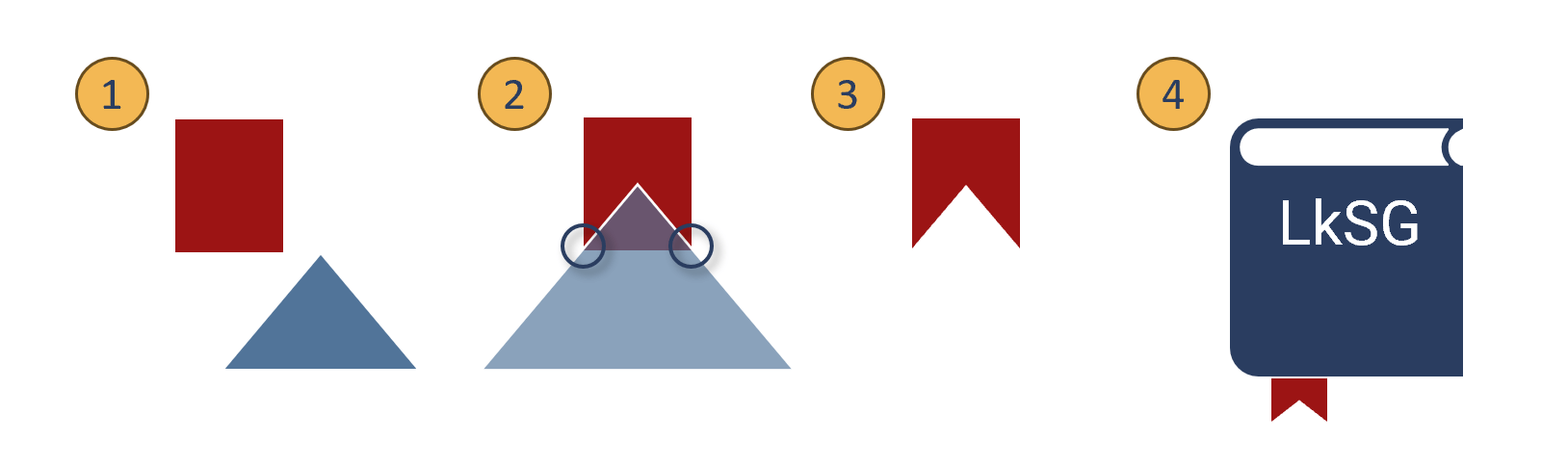 Visualisierung der nachfolgend aufgeführten vier Schritte zur Herstellung eines Lesebändchens aus einem Rechteck und einem Dreieck.