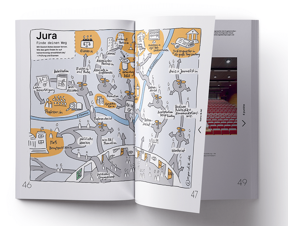 Ausgabe des vom Deutschen Anwaltverein herausgegebenen Studierenden-Magazins Katzenkönig mit einer Sketchnote von Nicola Pridik zu beruflichen Karrierewegen von Jurist*innen