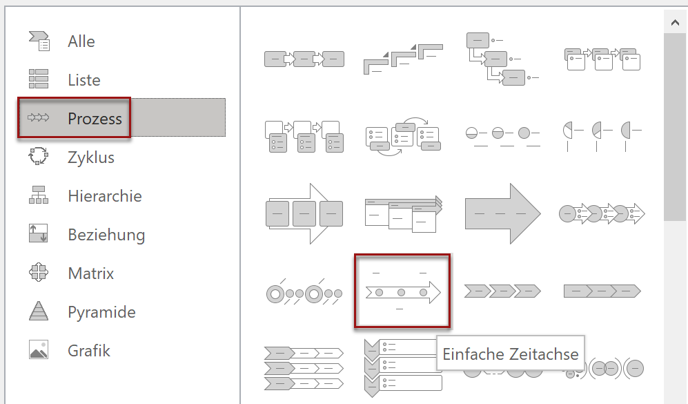 Screenshot PowerPoint: Ausschnitt des SmartArt-Dialogs. Markiert ist der Menüpunkt Prozess und in der Auswahl möglicher SmartArts die zweite SmartArt-Grafik in der vierten Reihe.
