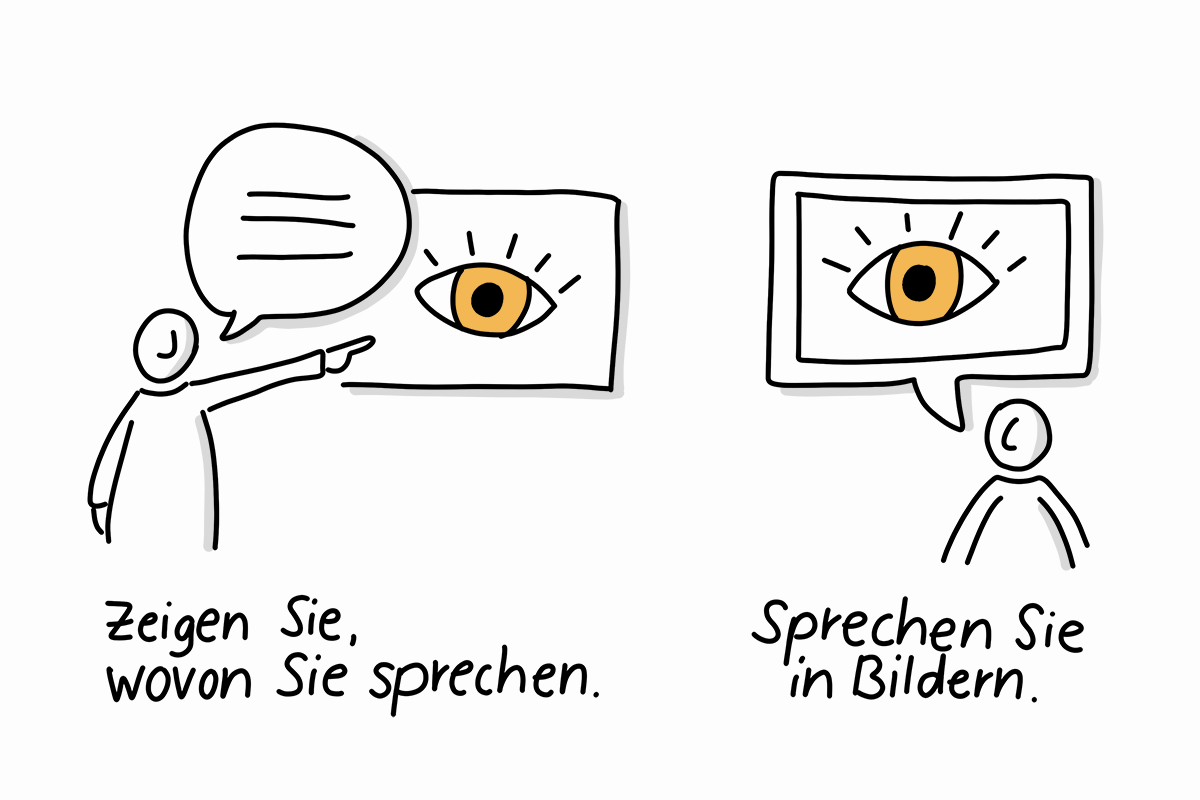 Zeichnung einer Person mit einer Sprechblase, die auf eine Fläche mit Auge an der Wand zeigt, darunter steht: "Zeigen Sie, wovon Sie sprechen." Im zweiten Motiv ist der Person eine Sprechblase in Form eines Bilderrahmens zugeordnet, in dem sich ein großes Auge befindet, darunter steht "Sprechen Sie in Bildern."