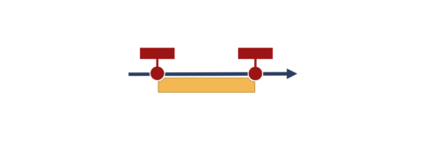 stilisierte Grafik eines Zeitstrahls mit zwei markierten Zeitpunkten und einer Zeitspanne