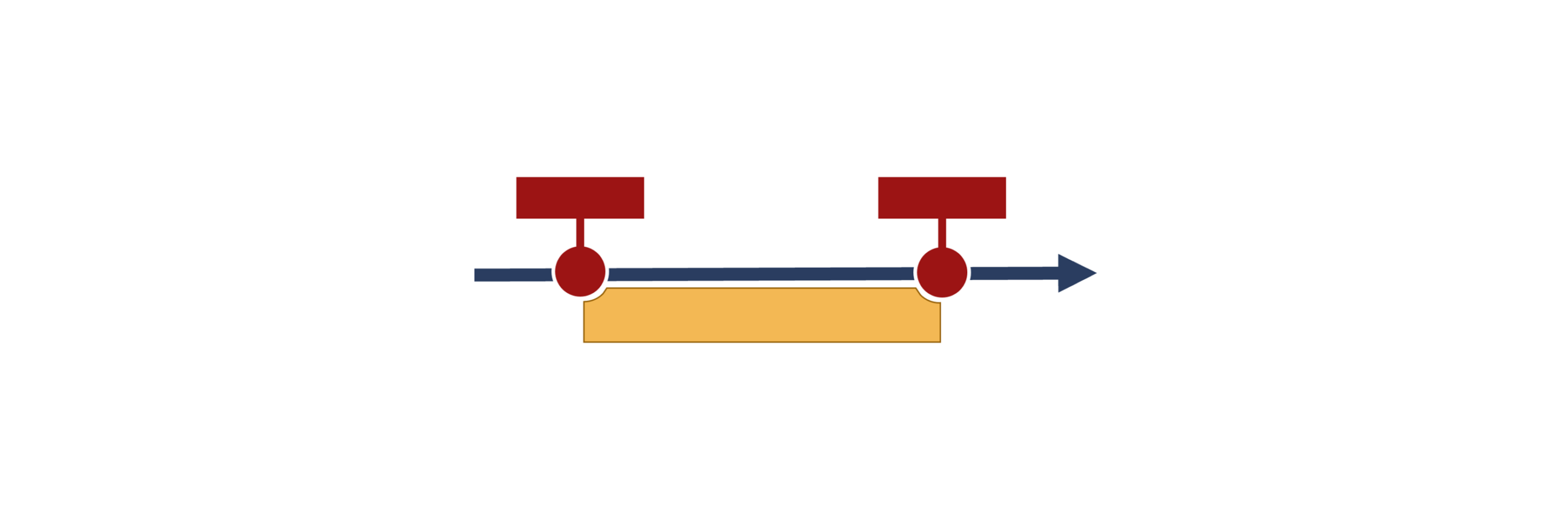 stilisierte Grafik eines Zeitstrahls mit zwei markierten Zeitpunkten und einer Zeitspanne