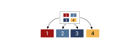 Stilisierte Folie mit vier nummerierten farbigen Rechtecken, unter der die vier farbigen Rechtecke nochmals groß und und in der Reihenfolge der Nummern zu sehen sind.