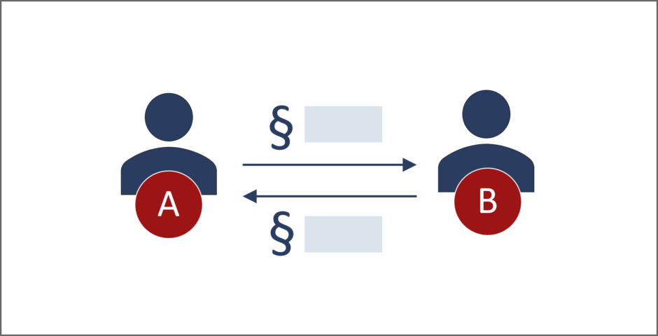 Grafik zweier Personen A und B, zwischen denen sich zwei Pfeile befinden, die jeweils auf die andere Person zeigen. An den Pfeilen stehen jeweils Paragrafen