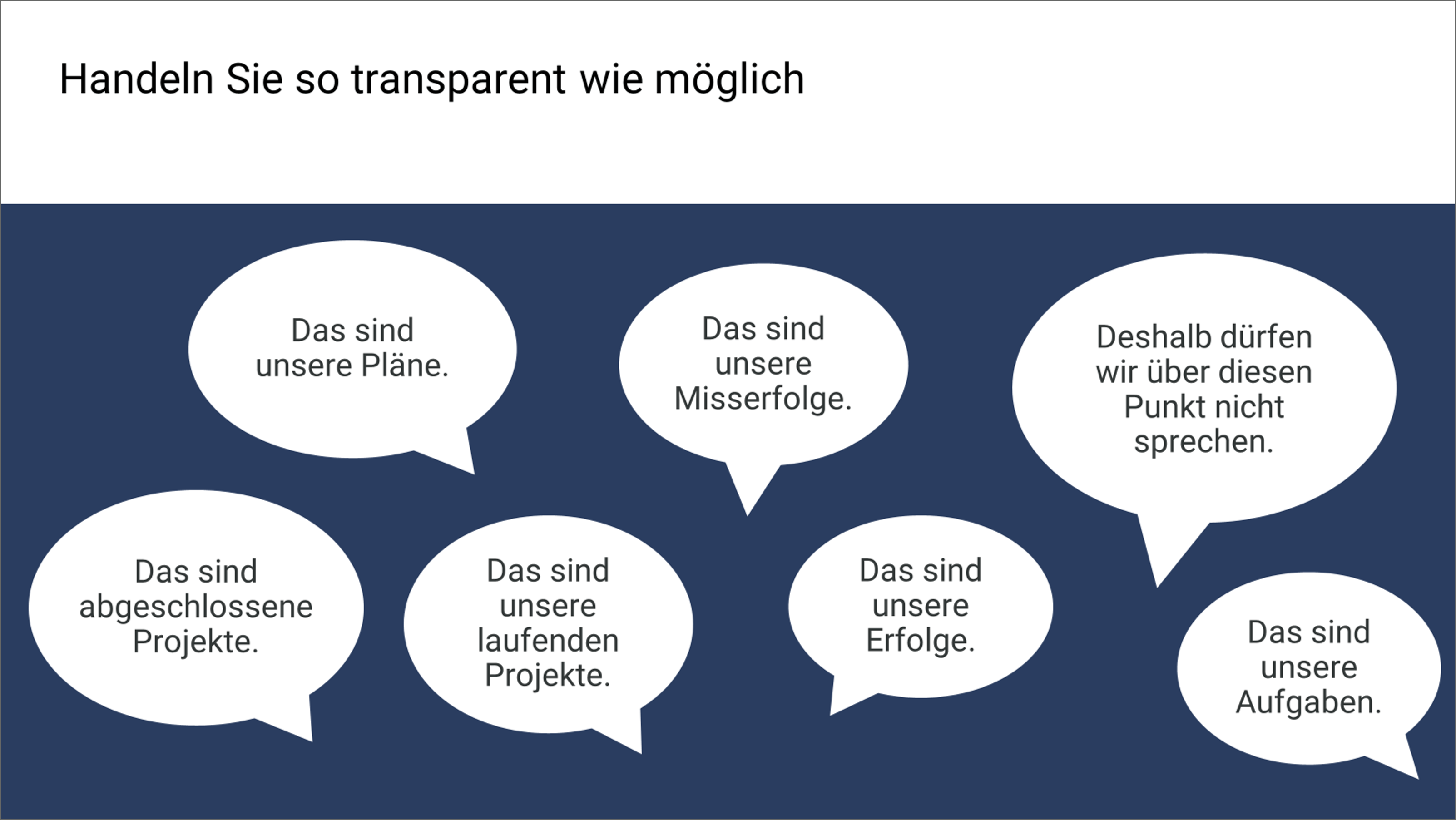 Folie mit dem Titel "Handeln Sie so transparent wie möglich" und einigen Sprechblasen mit Texten wie "Das sind unsere Pläne", "Das sind unsere Misserfolge" und "Das sind unsere Aufgaben".