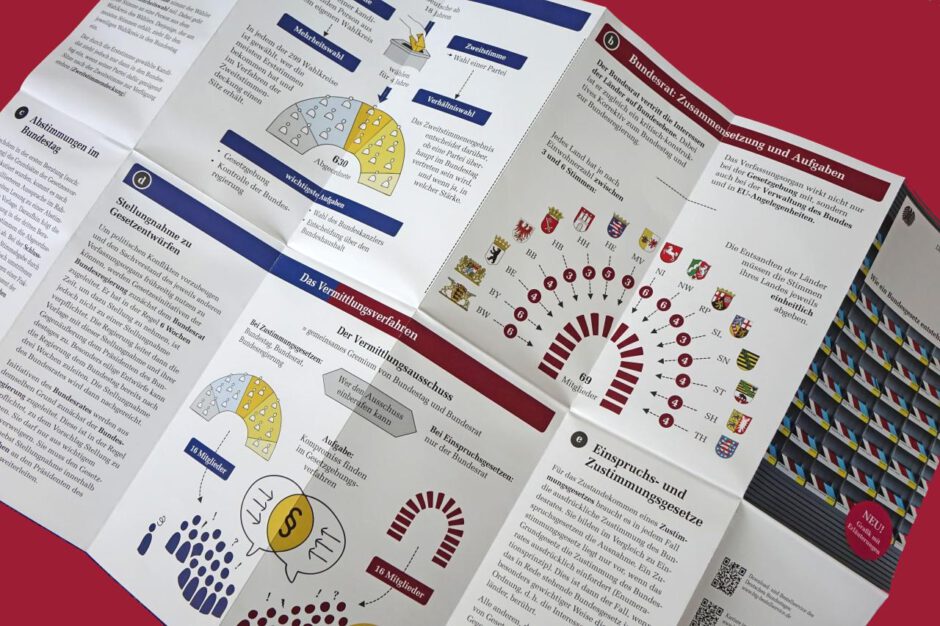 Foto: Rückseite des Posters "Wie ein Bundesgesetz entsteht" mit drei Grafiken und Textabschnitten