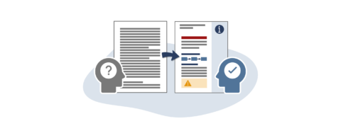 Einfache Grafik mit zwei nebeneinander angeordneten Dokumenten. Das linke enthält eine Textwüste, das rechte strukturierten Text, Symbole und eine kleine Grafik. An jedem Dokument befindet sich ein Kopf in Profilansicht. In dem Kopf am linken Dokument befindet sich ein Fragezeichen, in dem am rechten Dokument ein Häkchen. Ein Pfeil weist vom linken zum rechten Dokument.